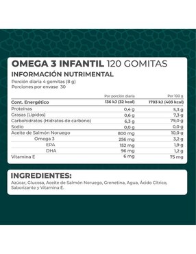 Kit de suplementos alimenticios salmón Plus y Omega 3 Pronat